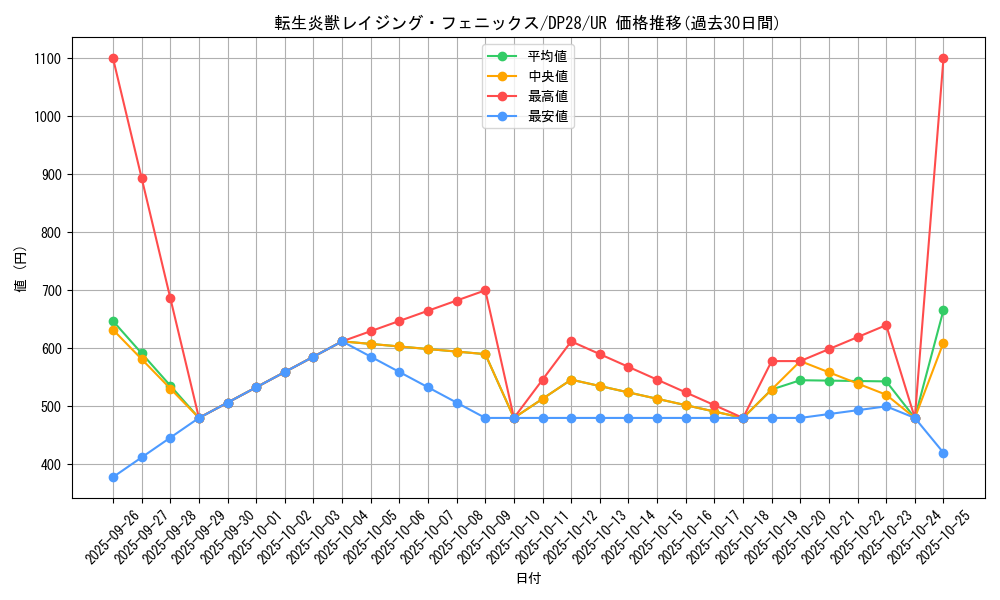 card_1274_series_2579_rarity_7_graph
