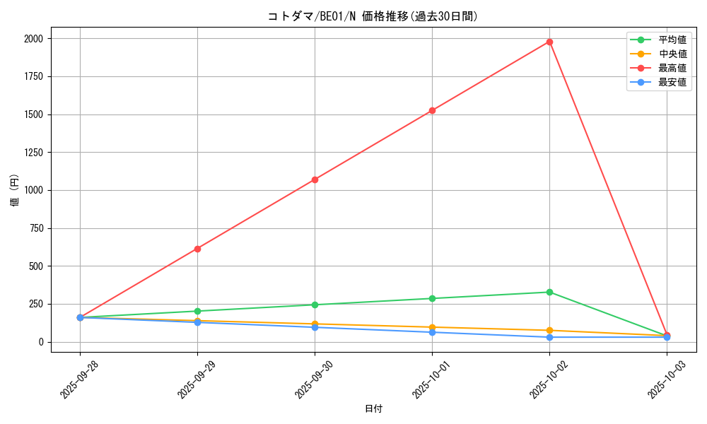 card_12750_series_28960_rarity_1_graph