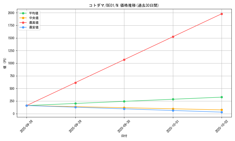card_12750_series_28960_rarity_1_graph
