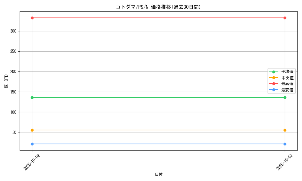 card_12750_series_33460_rarity_1_graph