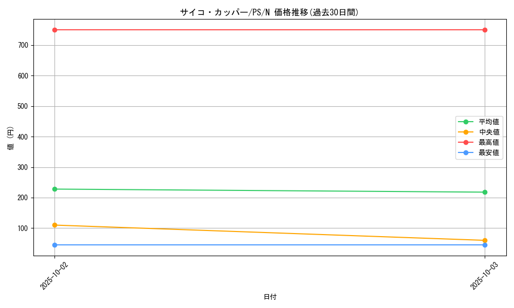 card_12751_series_33460_rarity_1_graph