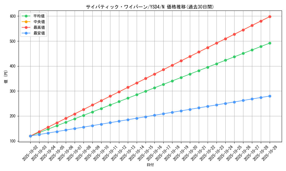 card_12752_series_22710_rarity_1_graph