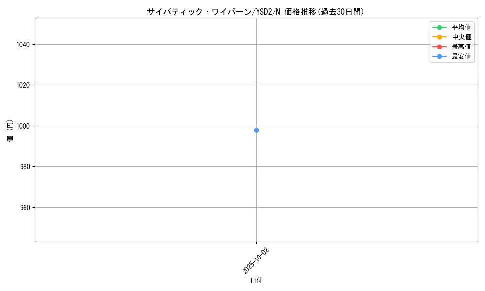 card_12752_series_25900_rarity_1_graph