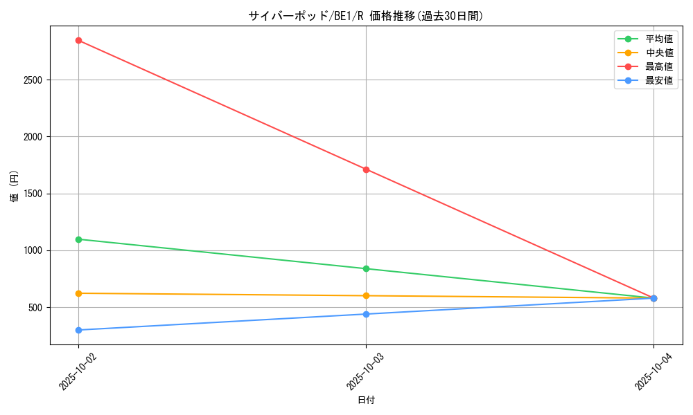 card_12753_series_31315_rarity_62_graph