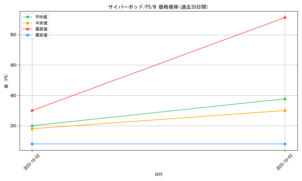 card_12753_series_33460_rarity_1_graph