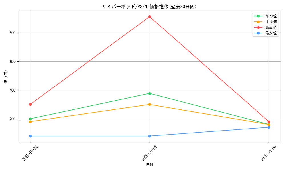 card_12753_series_33460_rarity_1_graph