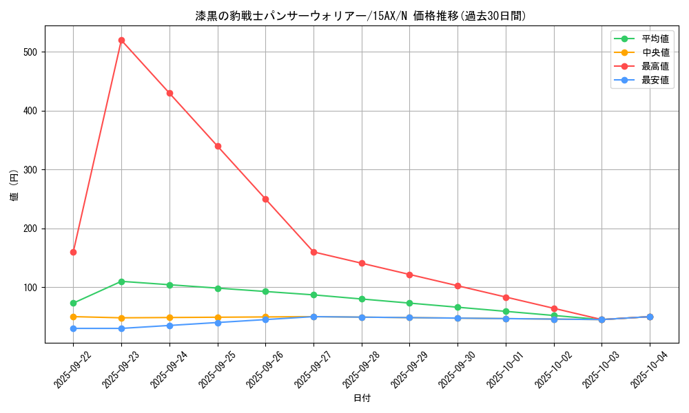 card_12754_series_15490_rarity_1_graph