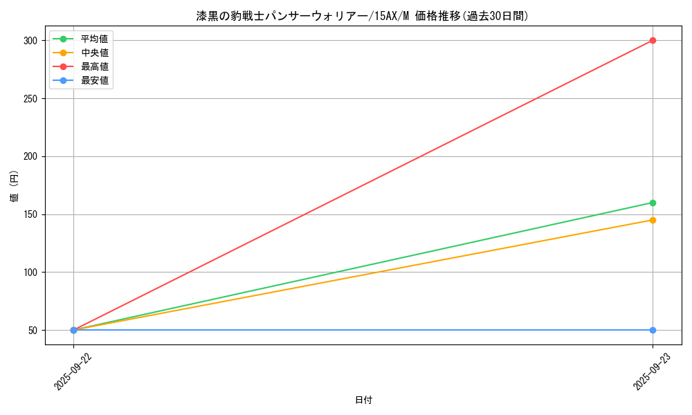 card_12754_series_15490_rarity_6209_graph