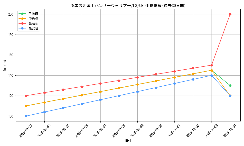 card_12754_series_32546_rarity_7_graph