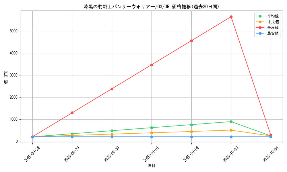 card_12754_series_33570_rarity_7_graph