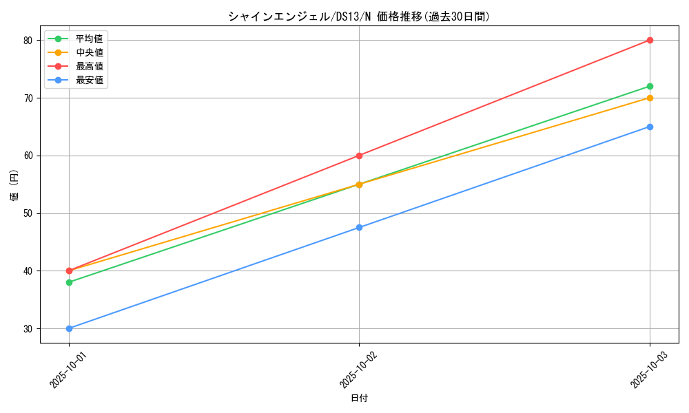 card_12755_series_18166_rarity_1_graph