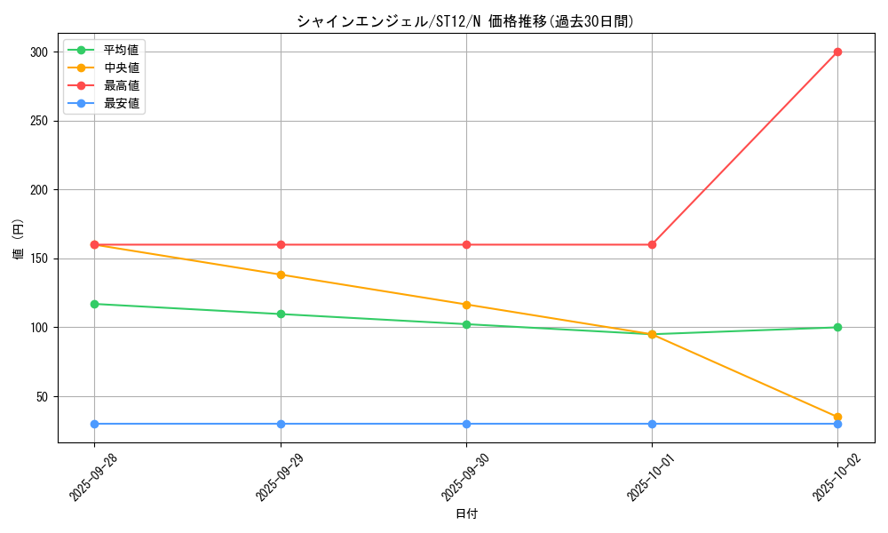 card_12755_series_18776_rarity_1_graph