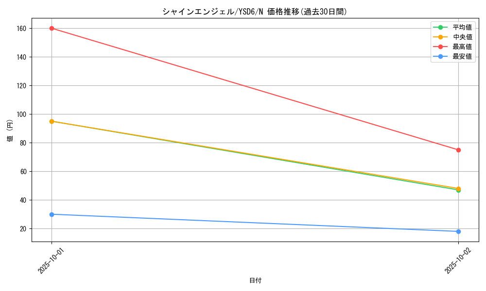card_12755_series_20026_rarity_1_graph