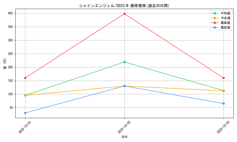 card_12755_series_20322_rarity_1_graph