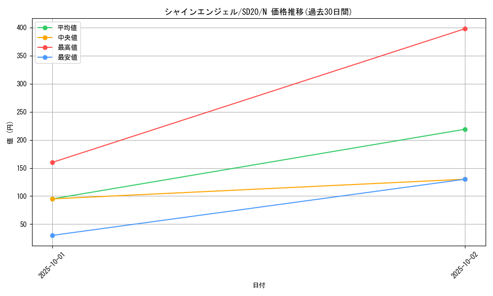 card_12755_series_20322_rarity_1_graph