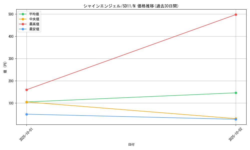 card_12755_series_25726_rarity_1_graph