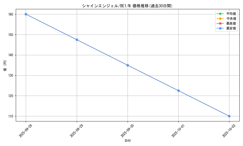 card_12755_series_31315_rarity_1_graph