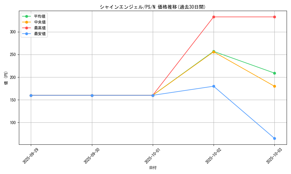 card_12755_series_33460_rarity_1_graph