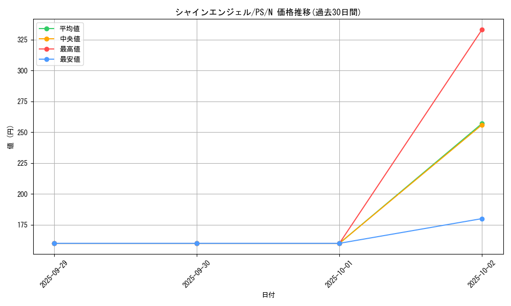 card_12755_series_33460_rarity_1_graph
