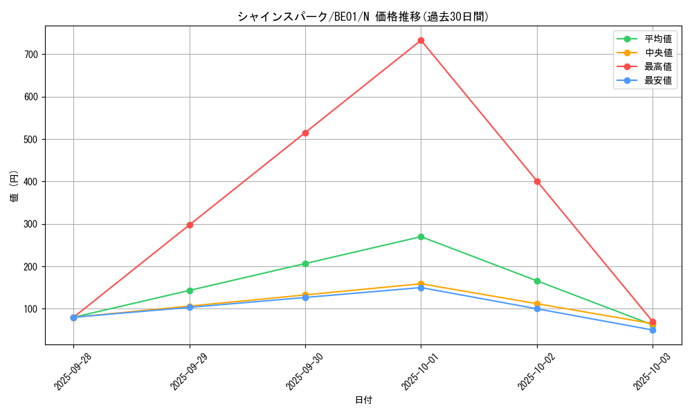 card_12756_series_28960_rarity_1_graph