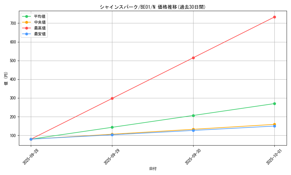 card_12756_series_28960_rarity_1_graph