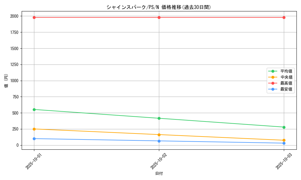 card_12756_series_33460_rarity_1_graph