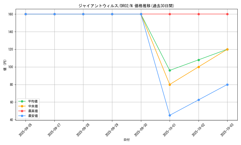 card_12757_series_15398_rarity_1_graph
