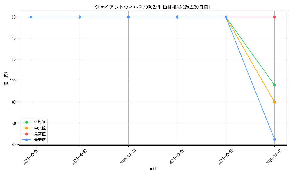 card_12757_series_15398_rarity_1_graph