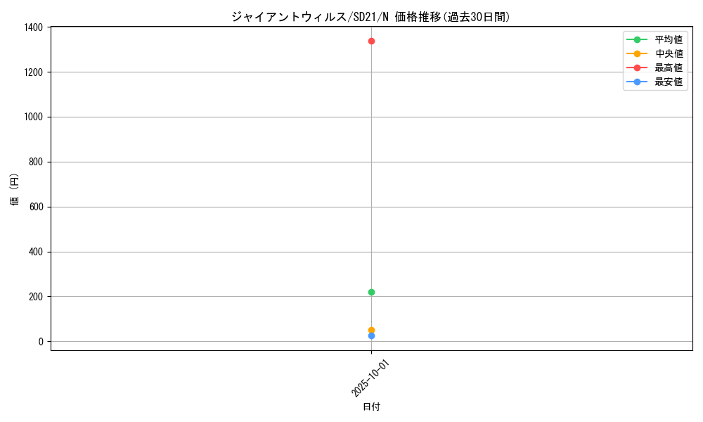 card_12757_series_19755_rarity_1_graph