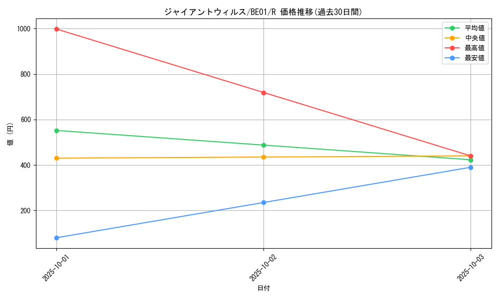 card_12757_series_28960_rarity_62_graph