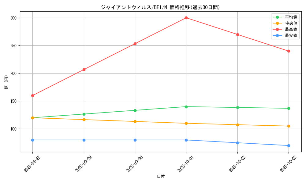 card_12757_series_31315_rarity_1_graph