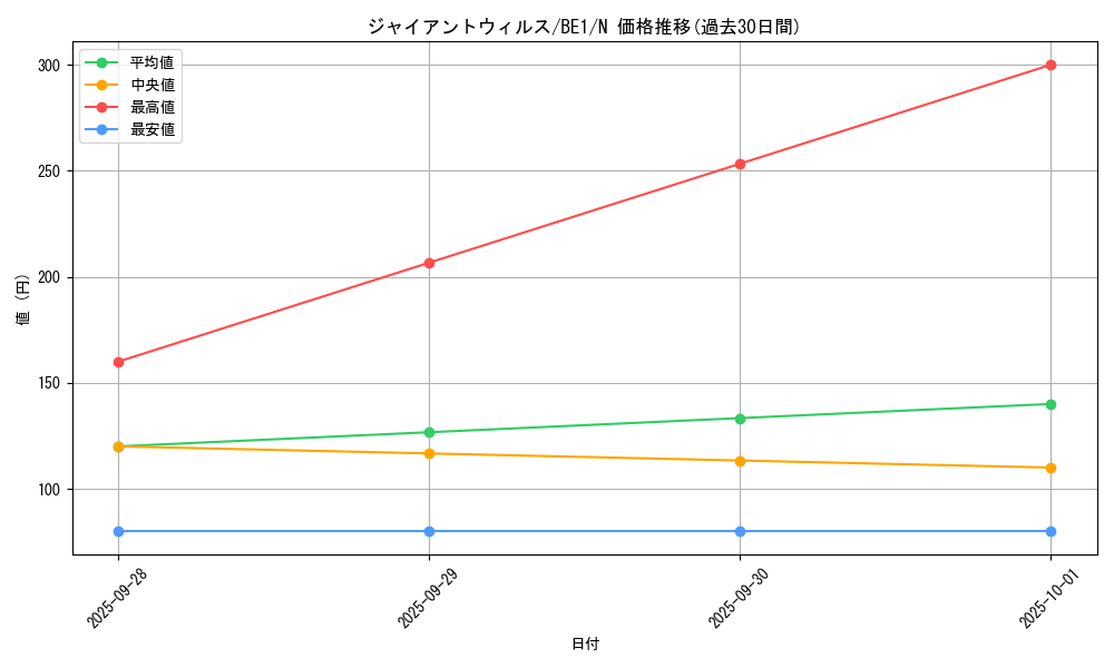 card_12757_series_31315_rarity_1_graph