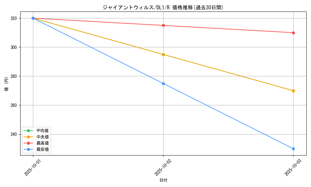 card_12757_series_32215_rarity_62_graph