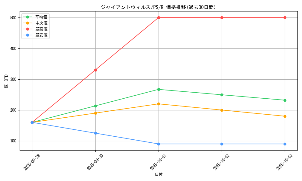 card_12757_series_33460_rarity_62_graph