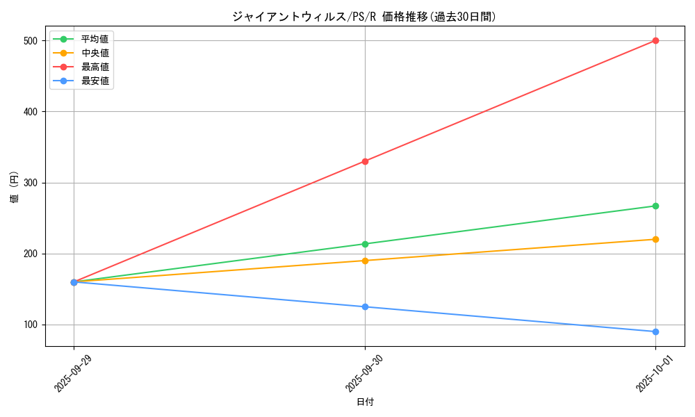 card_12757_series_33460_rarity_62_graph