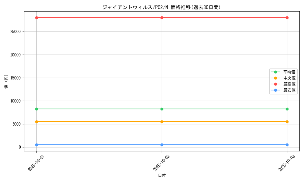 card_12757_series_33591_rarity_1_graph