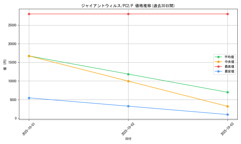 card_12757_series_33591_rarity_2_graph