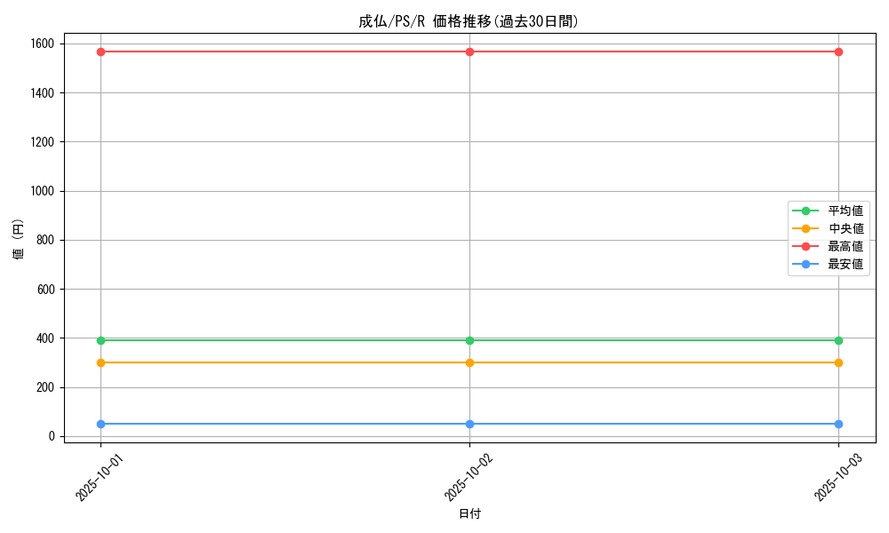card_12758_series_33460_rarity_62_graph