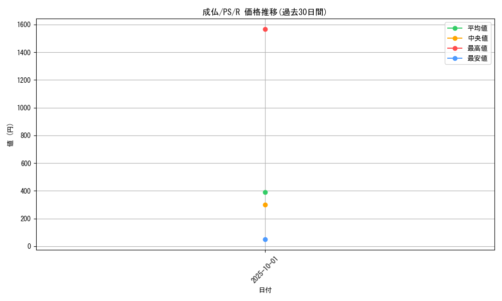 card_12758_series_33460_rarity_62_graph