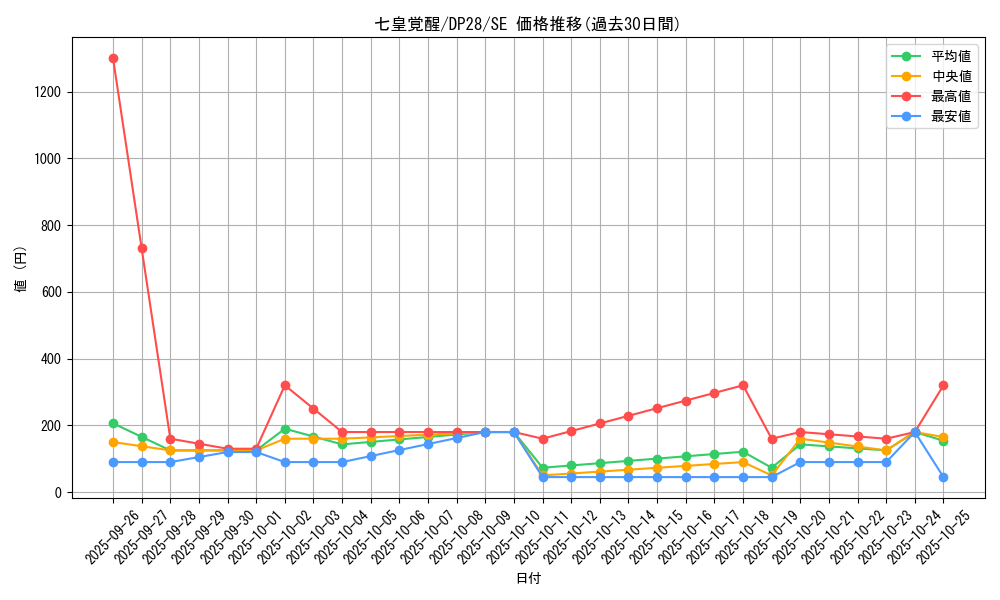 card_1275_series_2579_rarity_5_graph