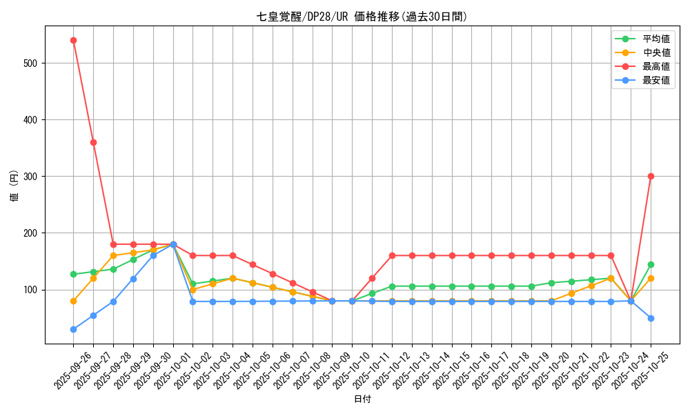 card_1275_series_2579_rarity_7_graph
