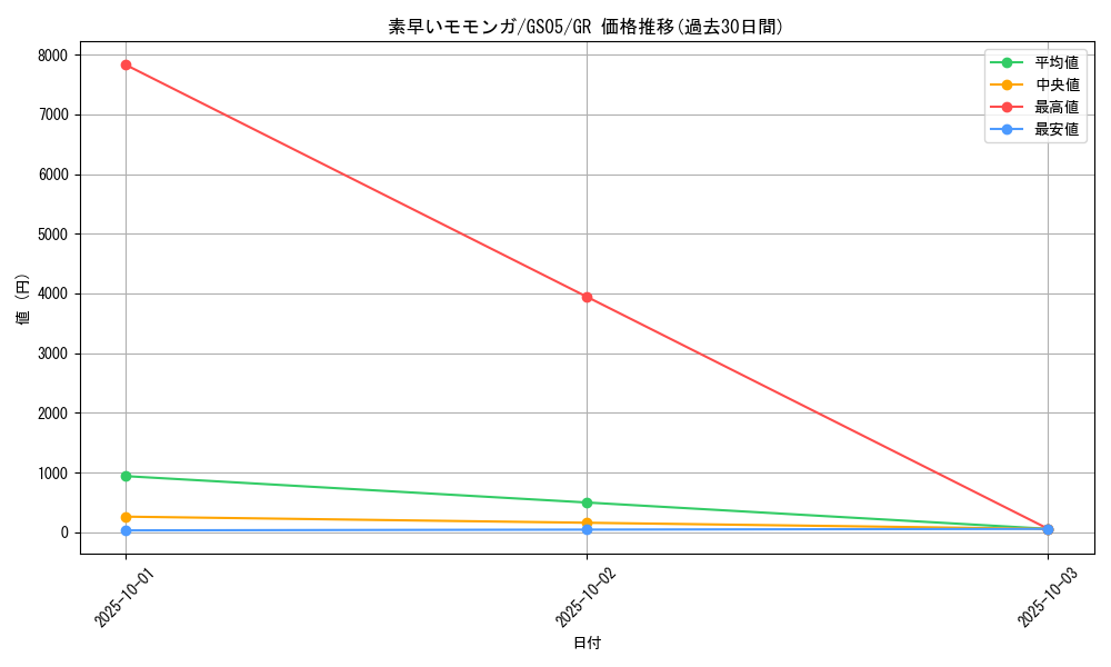 card_12760_series_19450_rarity_15190_graph