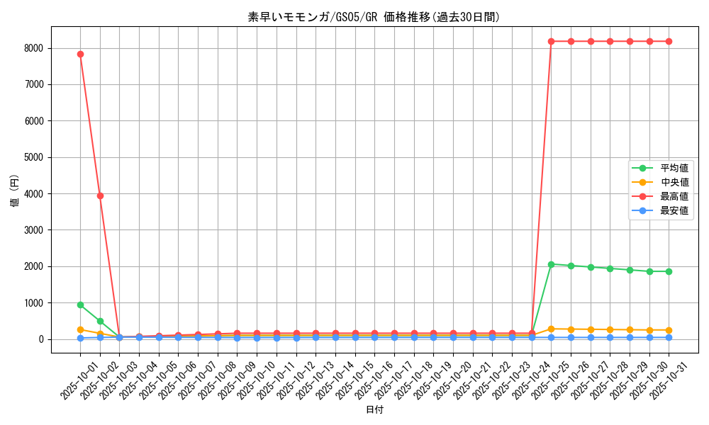 card_12760_series_19450_rarity_15190_graph