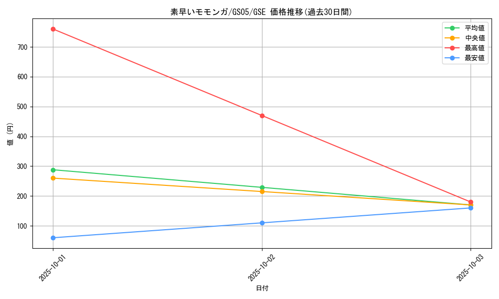 card_12760_series_19450_rarity_15191_graph