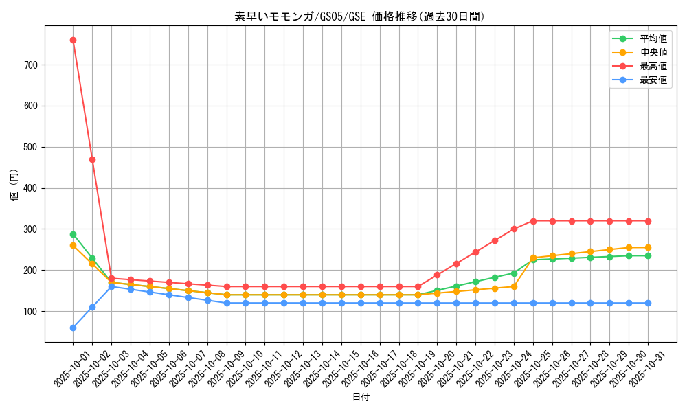 card_12760_series_19450_rarity_15191_graph