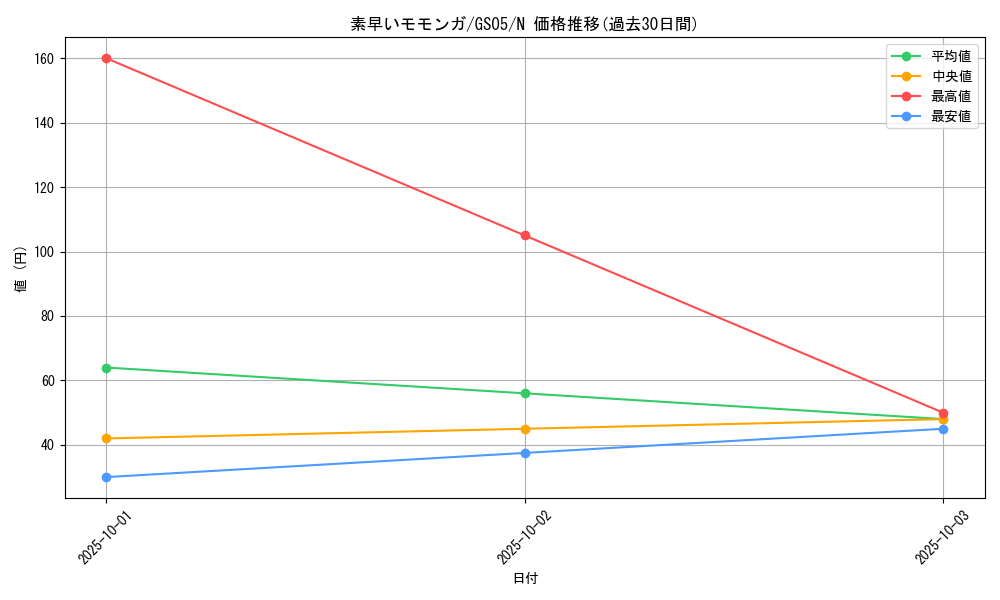 card_12760_series_19450_rarity_1_graph