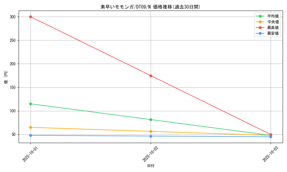 card_12760_series_20962_rarity_1_graph