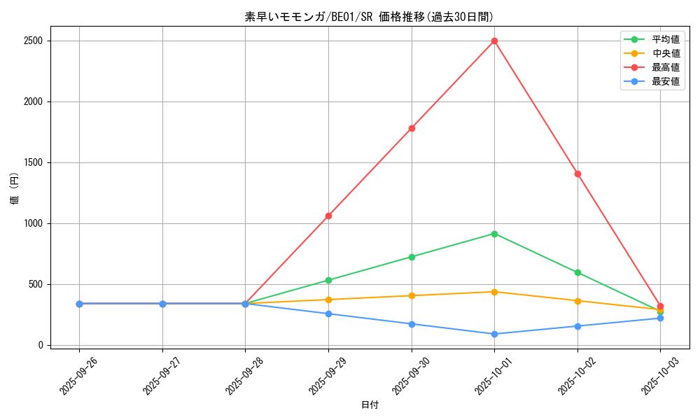 card_12760_series_28960_rarity_3_graph