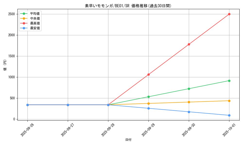 card_12760_series_28960_rarity_3_graph