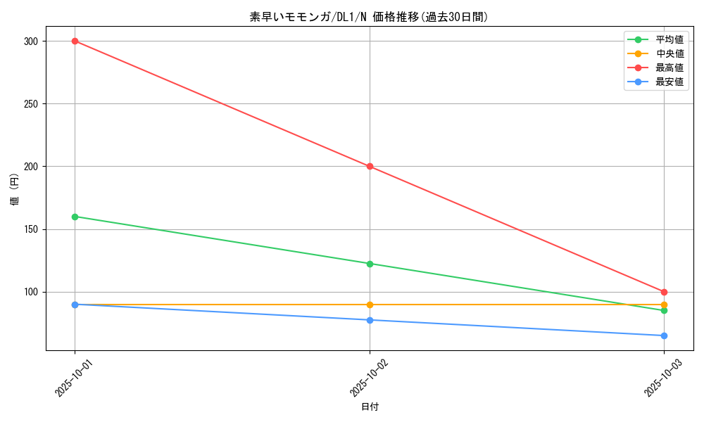 card_12760_series_32215_rarity_1_graph
